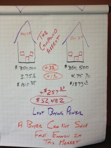 Housing Market in Kitsap